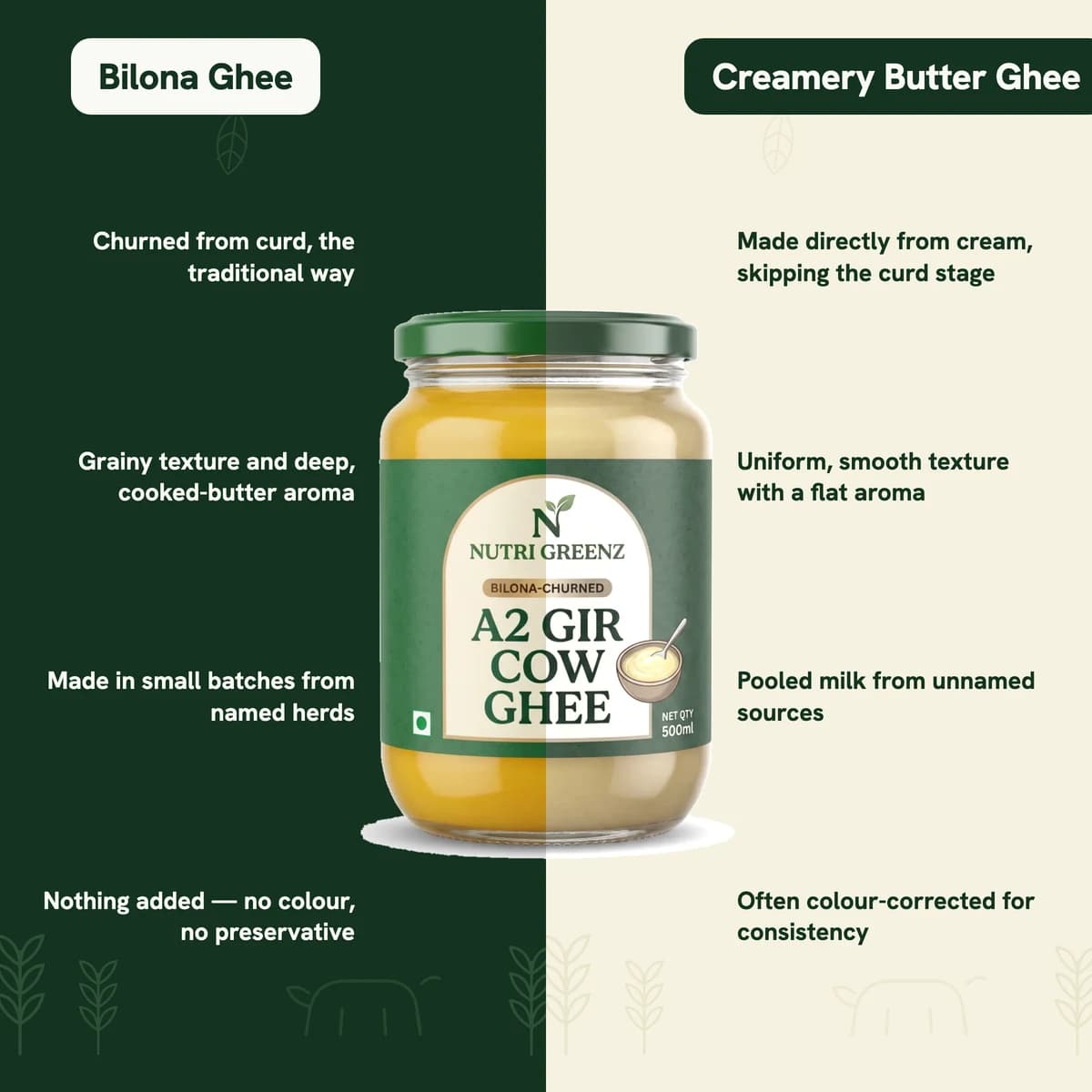 A2 Gir Cow Ghee · How it compares