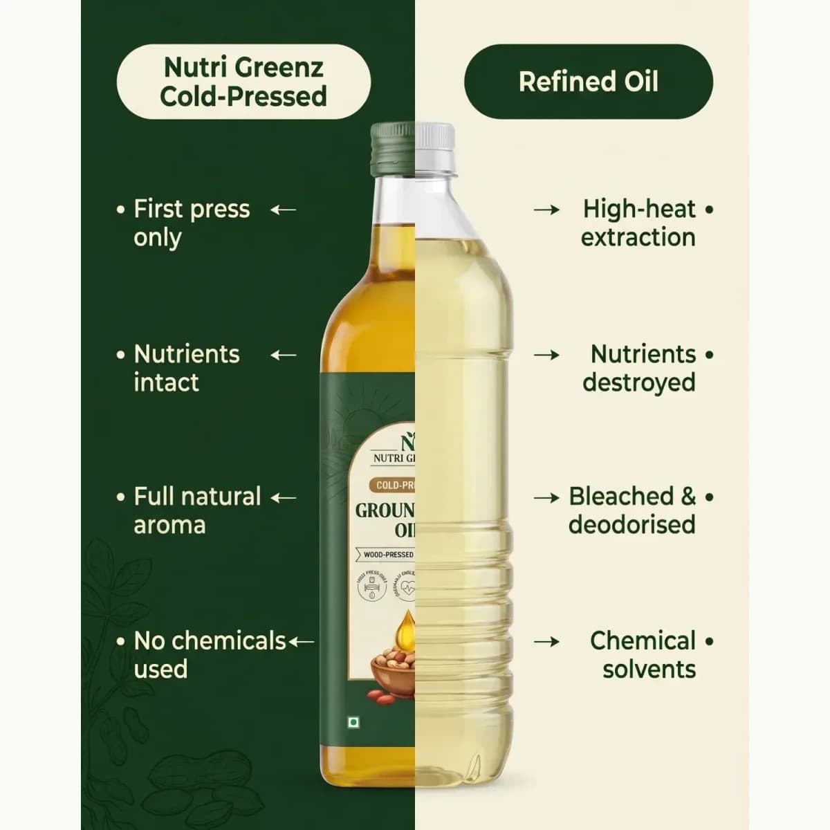 Groundnut Cold-Pressed Oil · How it compares