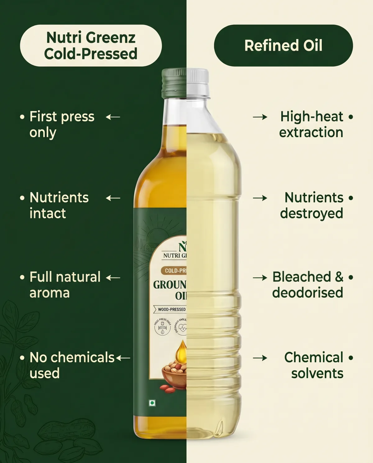 Nutri Greenz cold-pressed vs refined oil